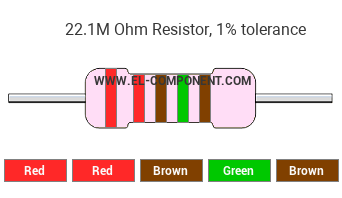 22.1M Ohm Resistor Color Code