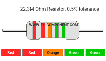 22.3M Ohm Resistor Color Code
