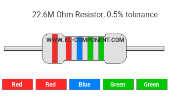 22.6M Ohm Resistor Color Code