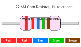 22.6M Ohm Resistor Color Code