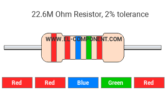22.6M Ohm Resistor Color Code