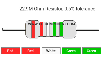 22.9M Ohm Resistor Color Code