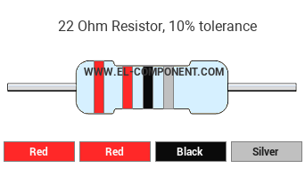 22 Ohm Resistor Color Code