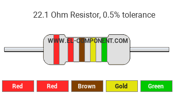 22.1 Ohm Resistor Color Code
