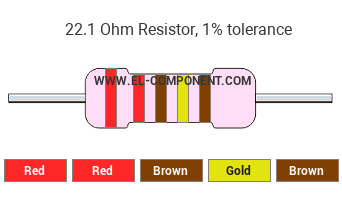 22.1 Ohm Resistor Color Code