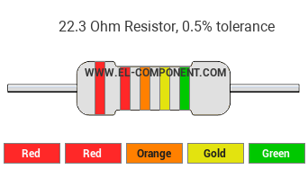 22.3 Ohm Resistor Color Code