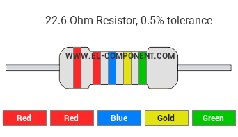 22.6 Ohm Resistor Color Code