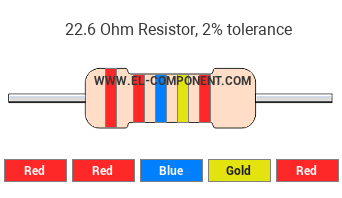 22.6 Ohm Resistor Color Code