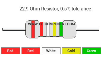 22.9 Ohm Resistor Color Code