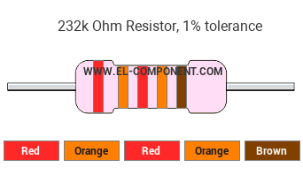 232k Ohm Resistor Color Code