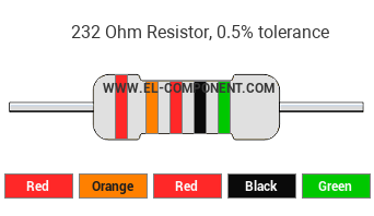 232 Ohm Resistor Color Code