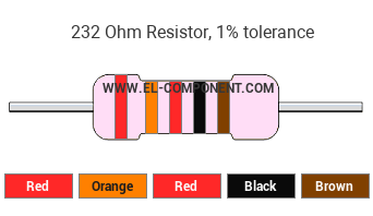 232 Ohm Resistor Color Code