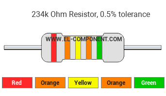 234k Ohm Resistor Color Code