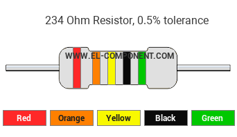234 Ohm Resistor Color Code