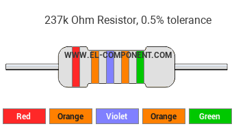 237k Ohm Resistor Color Code