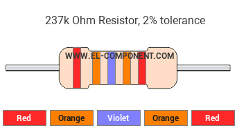237k Ohm Resistor Color Code