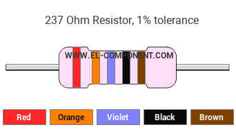 237 Ohm Resistor Color Code