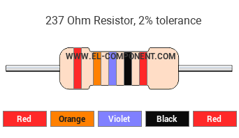 237 Ohm Resistor Color Code