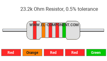 23.2k Ohm Resistor Color Code