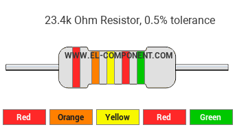 23.4k Ohm Resistor Color Code