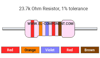 23.7k Ohm Resistor Color Code
