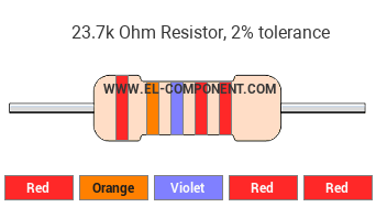 23.7k Ohm Resistor Color Code
