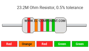 23.2M Ohm Resistor Color Code