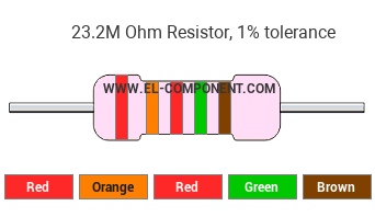 23.2M Ohm Resistor Color Code