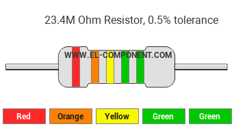23.4M Ohm Resistor Color Code