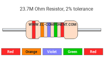 23.7M Ohm Resistor Color Code