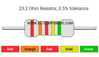 23.2 Ohm Resistor Color Code