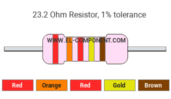 23.2 Ohm Resistor Color Code