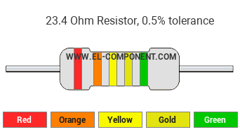 23.4 Ohm Resistor Color Code