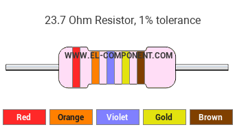 23.7 Ohm Resistor Color Code