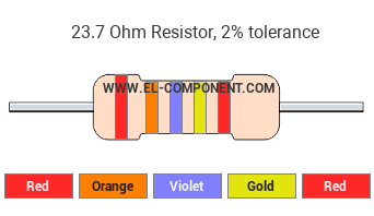 23.7 Ohm Resistor Color Code