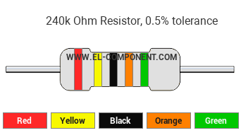 240k Ohm Resistor Color Code