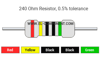240 Ohm Resistor Color Code