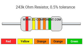 243k Ohm Resistor Color Code