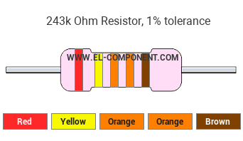 243k Ohm Resistor Color Code