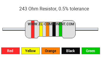 243 Ohm Resistor Color Code