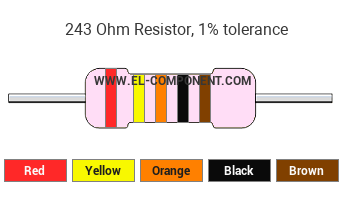 243 Ohm Resistor Color Code