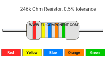 246k Ohm Resistor Color Code