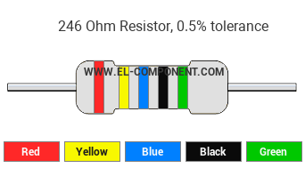 246 Ohm Resistor Color Code