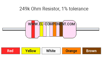 249k Ohm Resistor Color Code