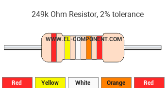 249k Ohm Resistor Color Code