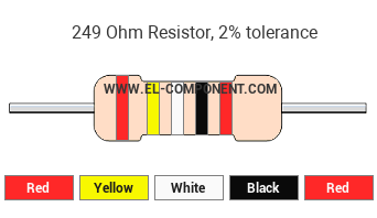 249 Ohm Resistor Color Code