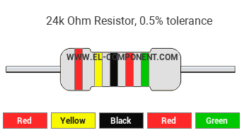 24k Ohm Resistor Color Code