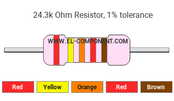 24.3k Ohm Resistor Color Code