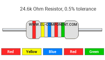 24.6k Ohm Resistor Color Code