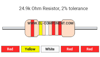 24.9k Ohm Resistor Color Code